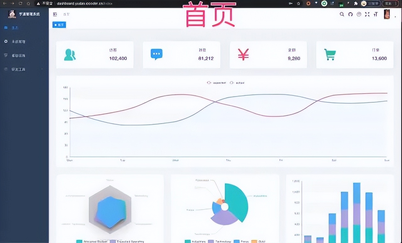 高级感满满的后台管理系统,强大后台系统