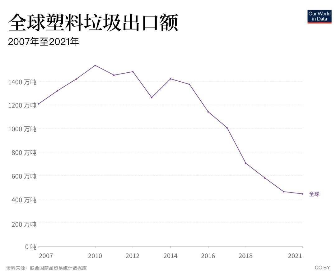 全球塑料垃圾最多的国家,全球最大塑料垃圾生产国