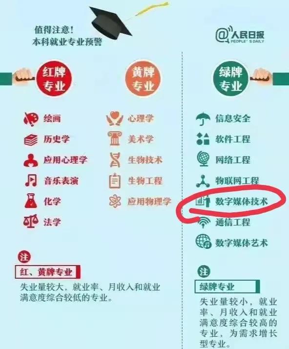 数字媒体应用技术专业容易挂科吗,数字媒体技术专业是艺术类专业吗