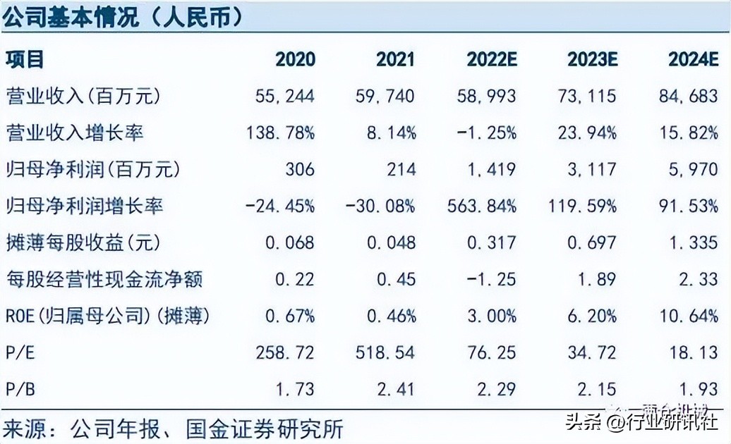 国金机械,国金机械设备