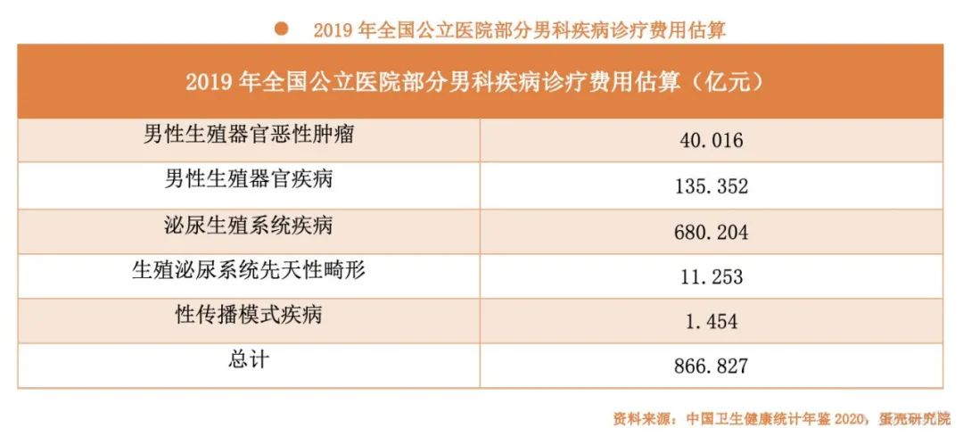 究竟哪三句话能让你在男科医院花上18万？