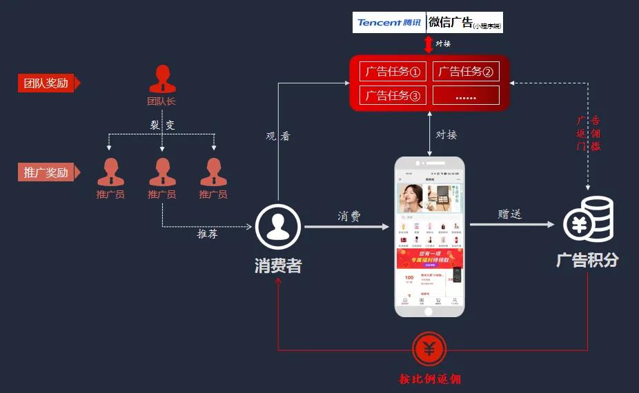 营销最牛引流商业模式,新商业盈利模式引流方法
