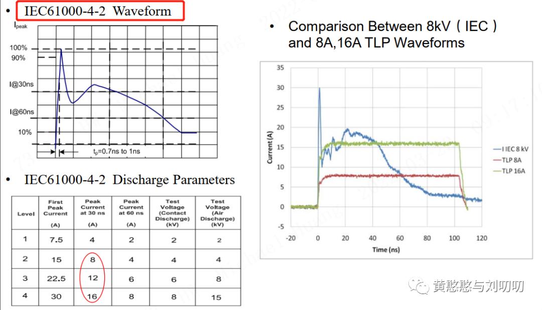 ESD和TVS选型参数,esd二极管和tvs二极管保护器件