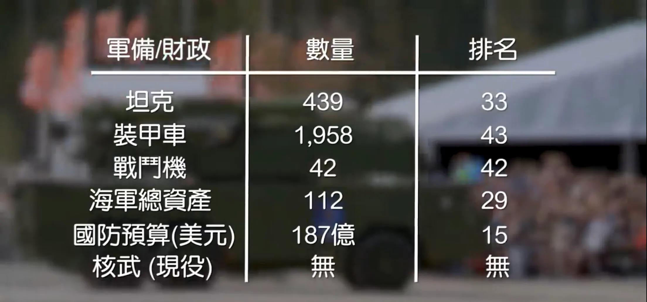 2000年全球军事排名,全球各国军事实力排行榜