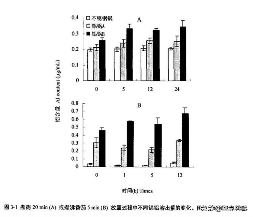 铝锅炒菜体内铝会超标嘛,超4亿人铝超标铝锅还能用吗