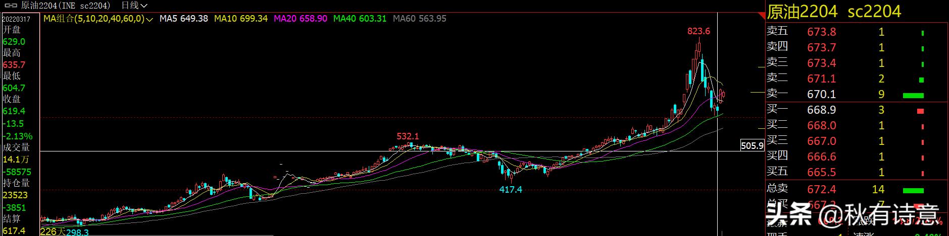 原油期货为什么没有涨跌限,原油期货波动太大