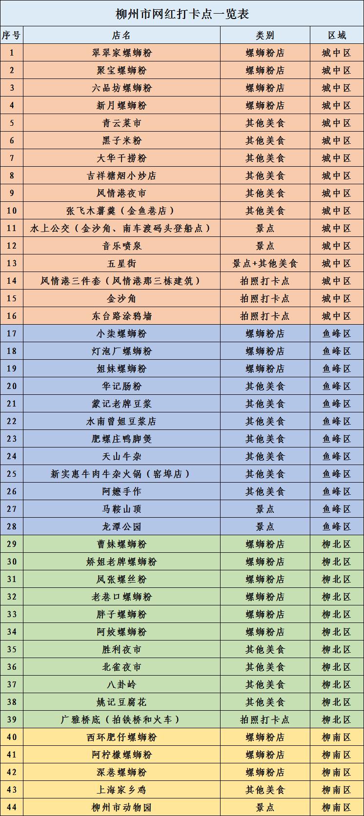 柳州风情港夜市怎么走,柳州风情港夜市街规划