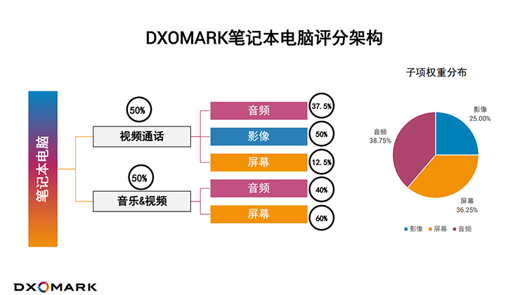 最好用的dxomark排名,最新dxomark排行榜