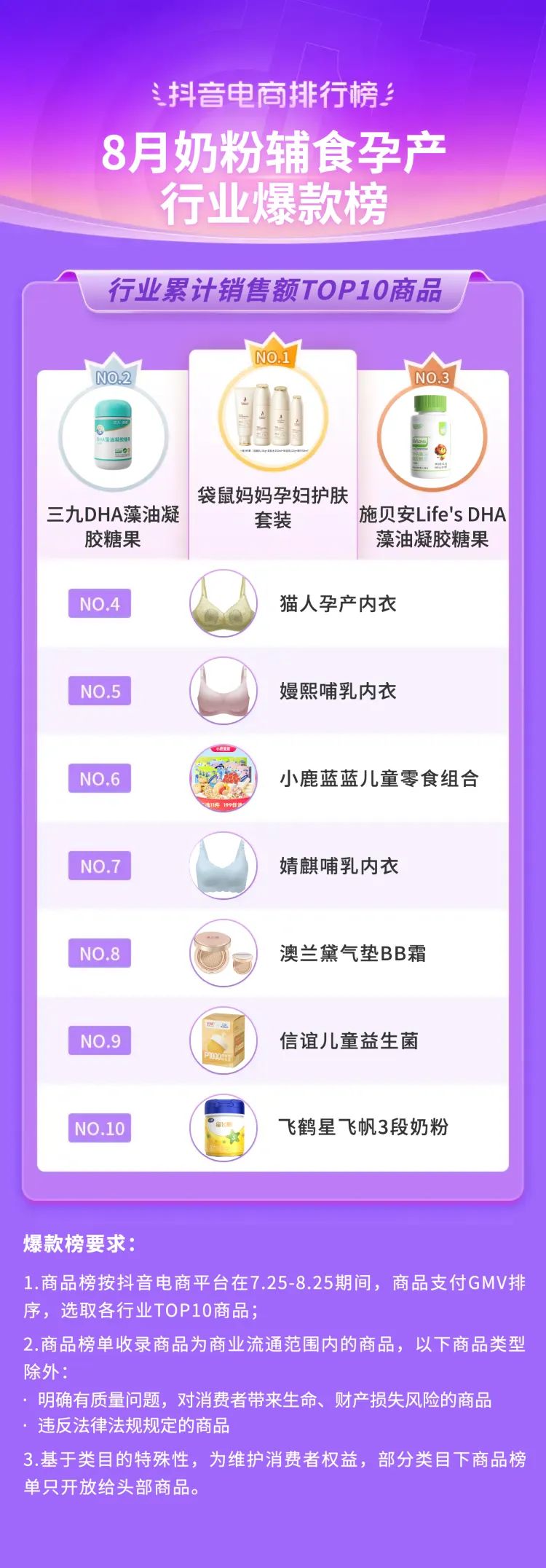 抖音电商2021年热销类目,三月份抖音平台电商带货变化总结