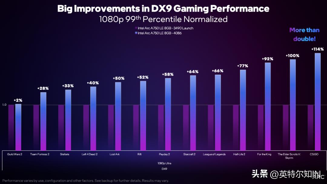 英特尔锐炫A730M独显,英特尔锐炫arca77016g