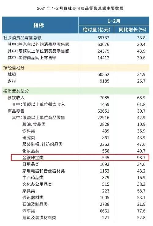 周大福珠宝为何那么贵,周大福的金首饰怎么那么贵