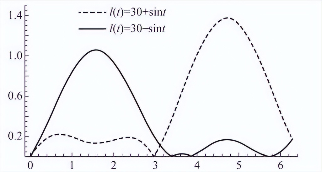 怎么选择数控机床的精度,如何提高数控机床的进给轴精度