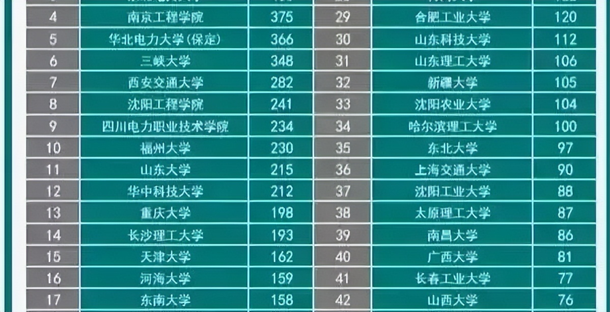 江苏国家电网校招青睐哪些高校,国家电网全国高校校招排名