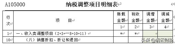 （12）A105000-第10行销售折扣、折让和退回的填报解析