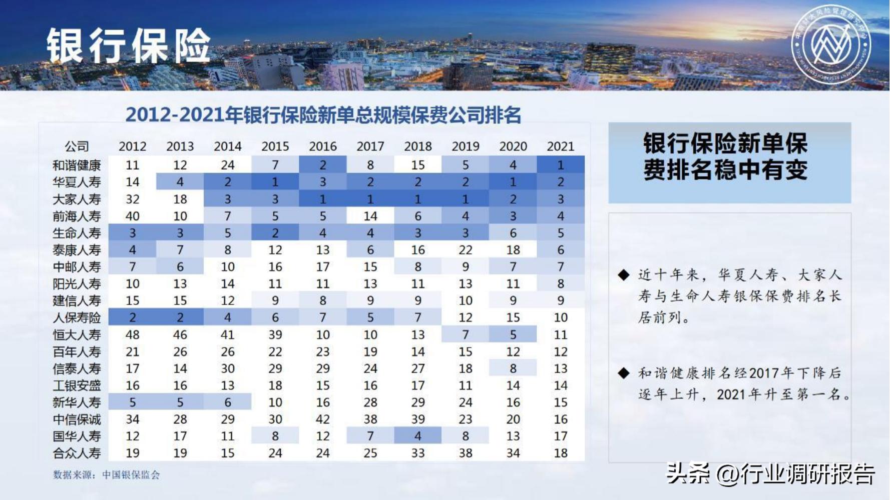 保险行业2023年发展趋势,2024年保险行业变革与发展趋势