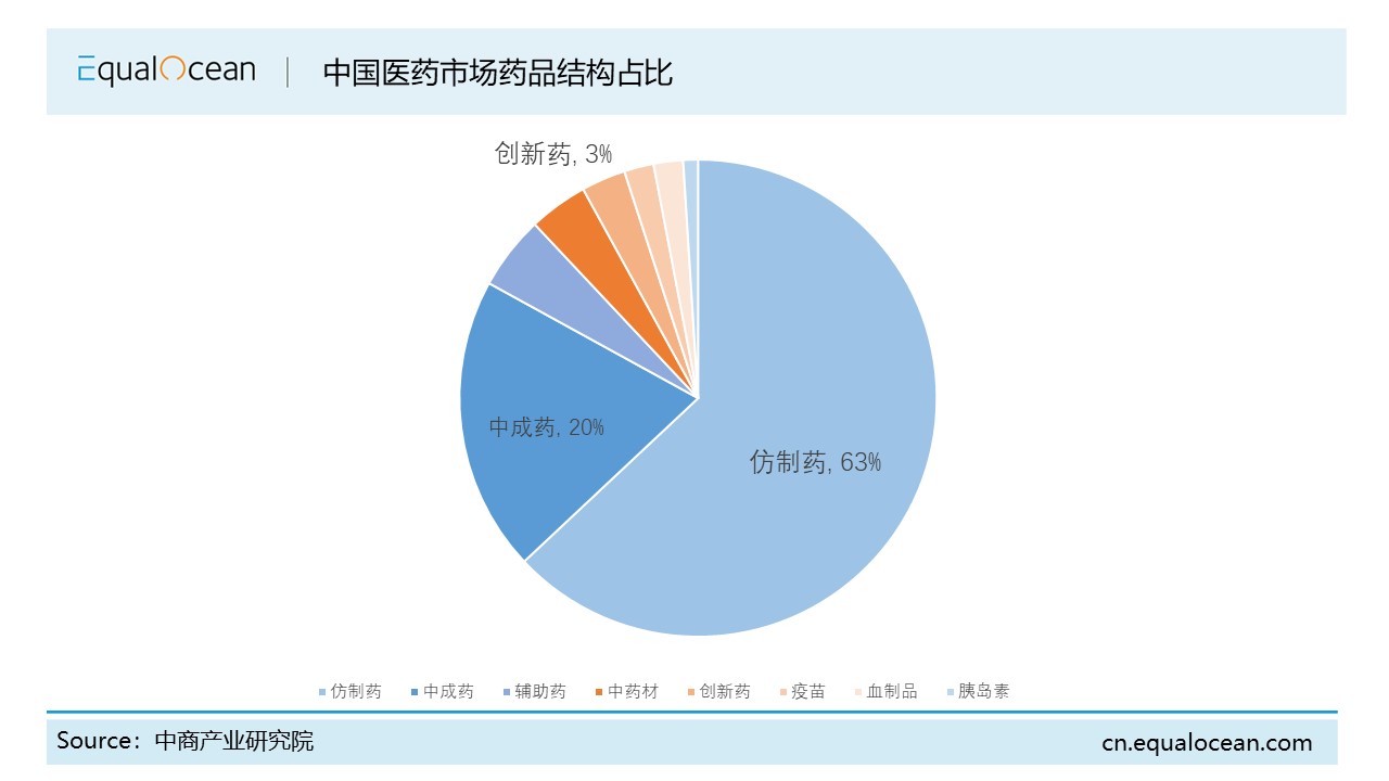 医药出海最新消息,医药行业出口跨境电商