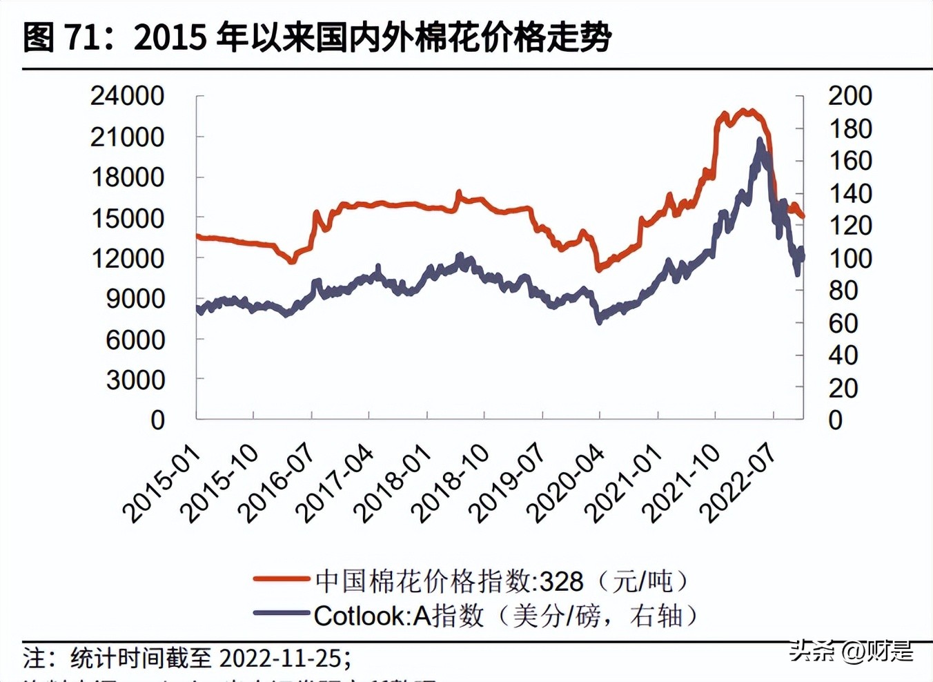 纺织行业下半年走势,纺织行业复苏