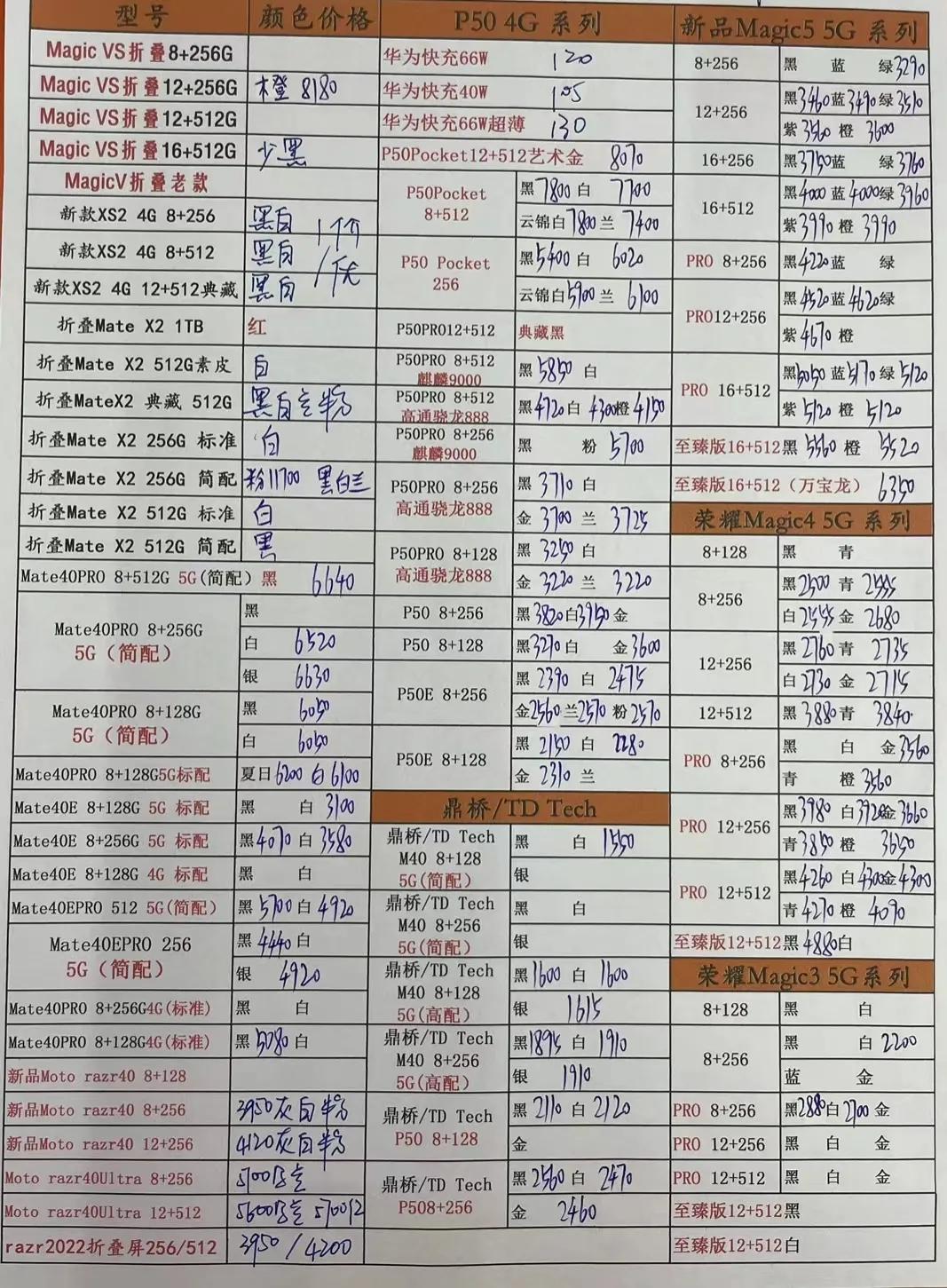 华强北7月27日手机报价表,12月17日华强北手机报价表
