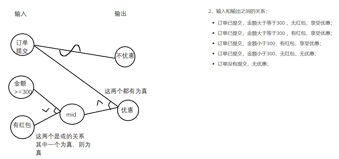 测试用例中不需要明显的测试步骤,测试如何完整的编写测试用例