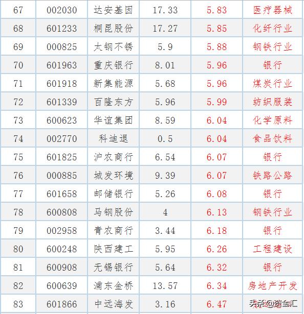 最值得投资低价股排名一览表,9只值得买入的优质价值股
