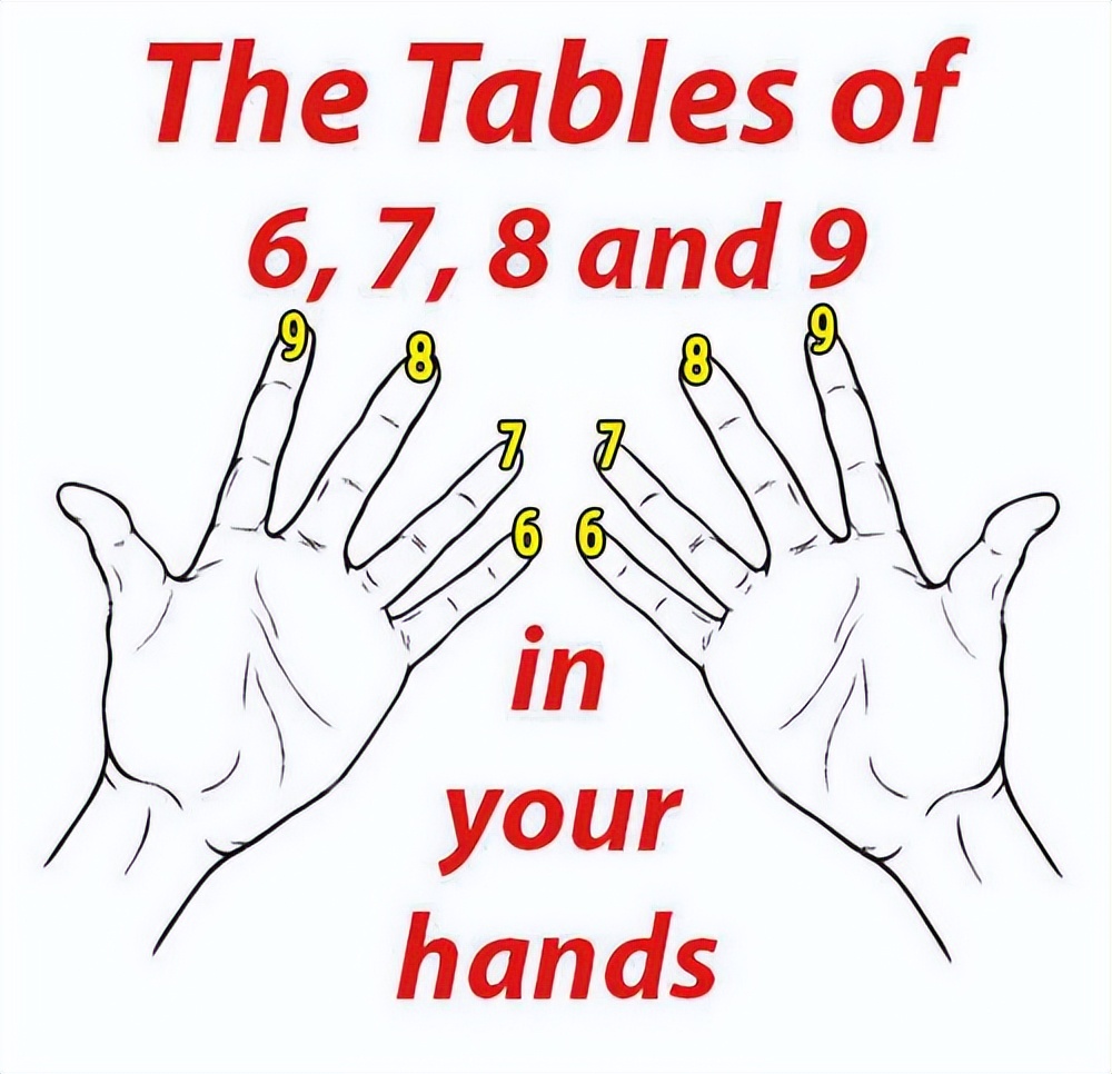 10个手指记住乘法口诀,用手指头算乘法口诀