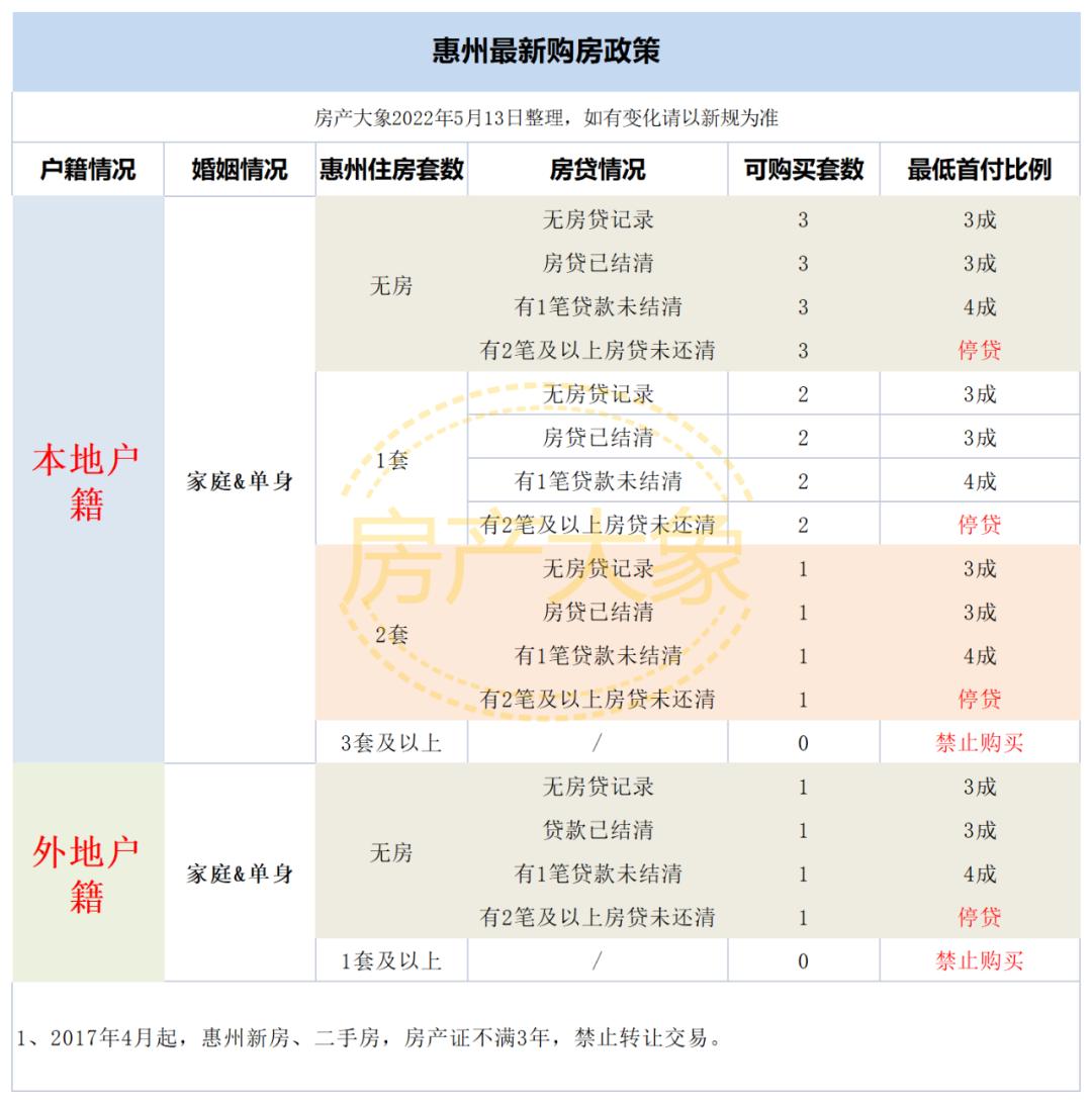 买错房的十大教训,普通人买错房需要用一辈子来买单