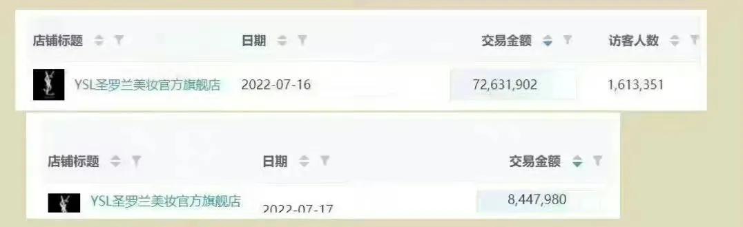 ysl退货什么事件,ysl为什么被退货