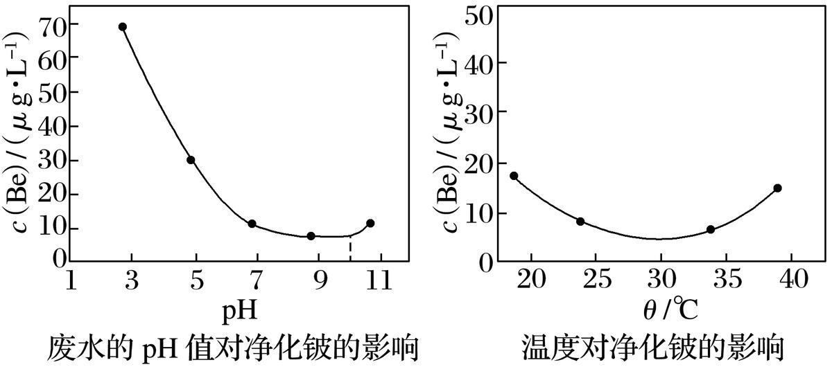 化学无机化工流程题考点,化学化工流程解题技巧选修一