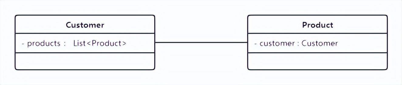 java常用设计模式讲解,java设计模式中的组合模式