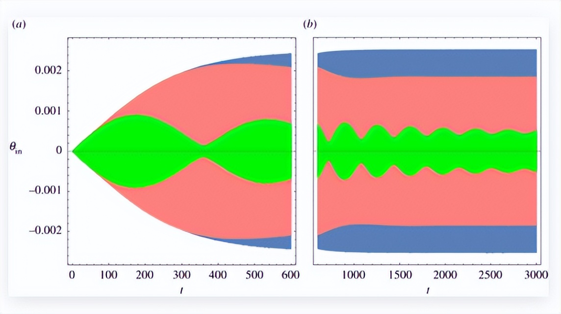 耳蜗的解剖结构和功能,耳蜗的功能的描述