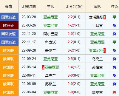 6.16足球竞彩推荐：欧洲杯高倍五串丹麦VS北爱尔兰威尔士附实单