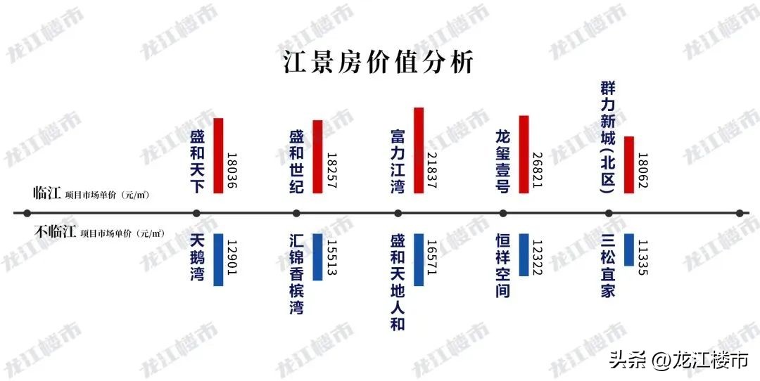 在哈尔滨，什么样的板块房价能“稳”住？