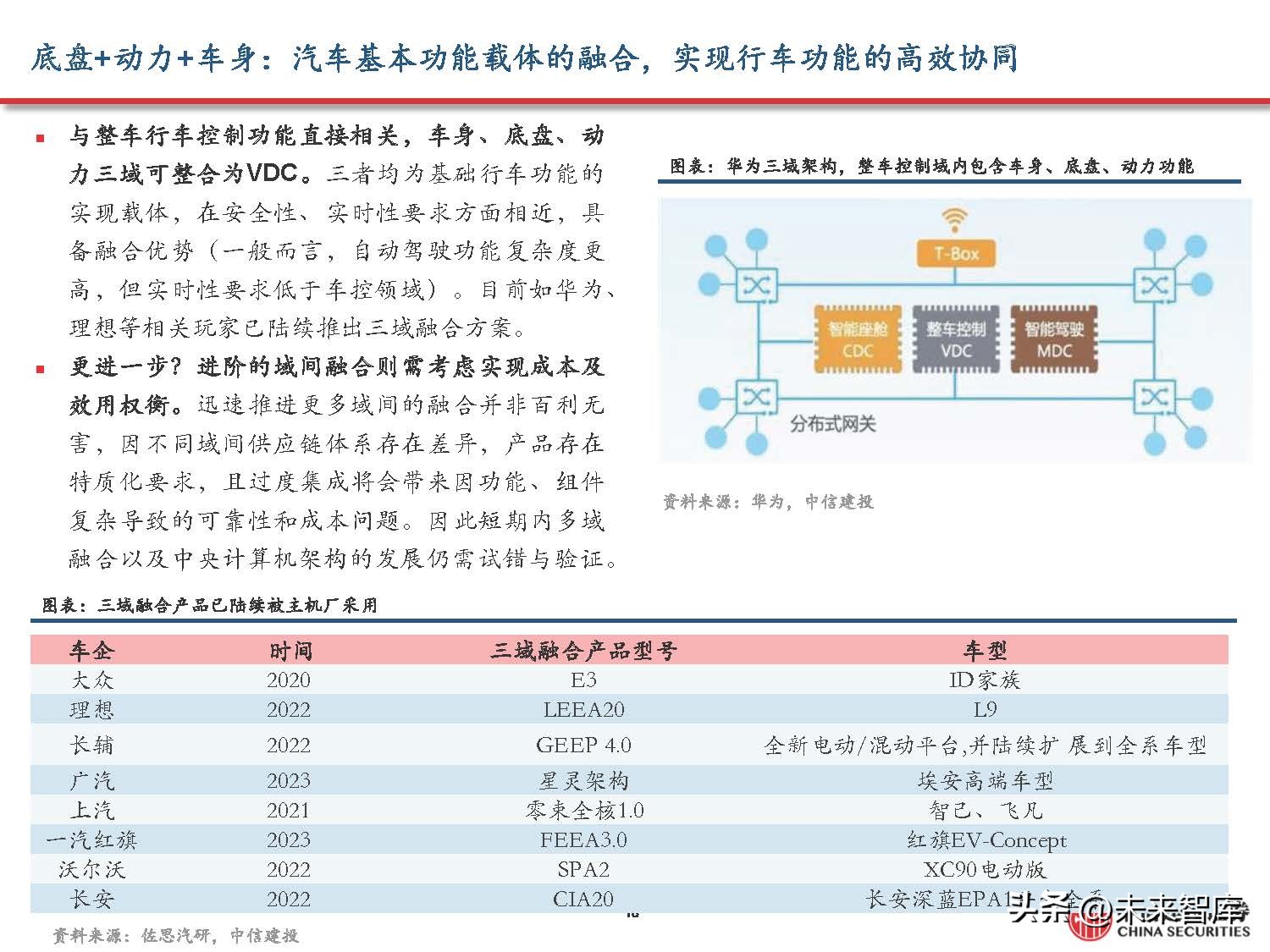 汽车域控制器产业研究,汽车域控技术发展趋势