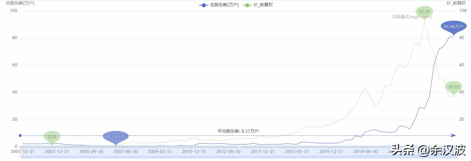 避坑四种致命股权分配,避坑股票名单