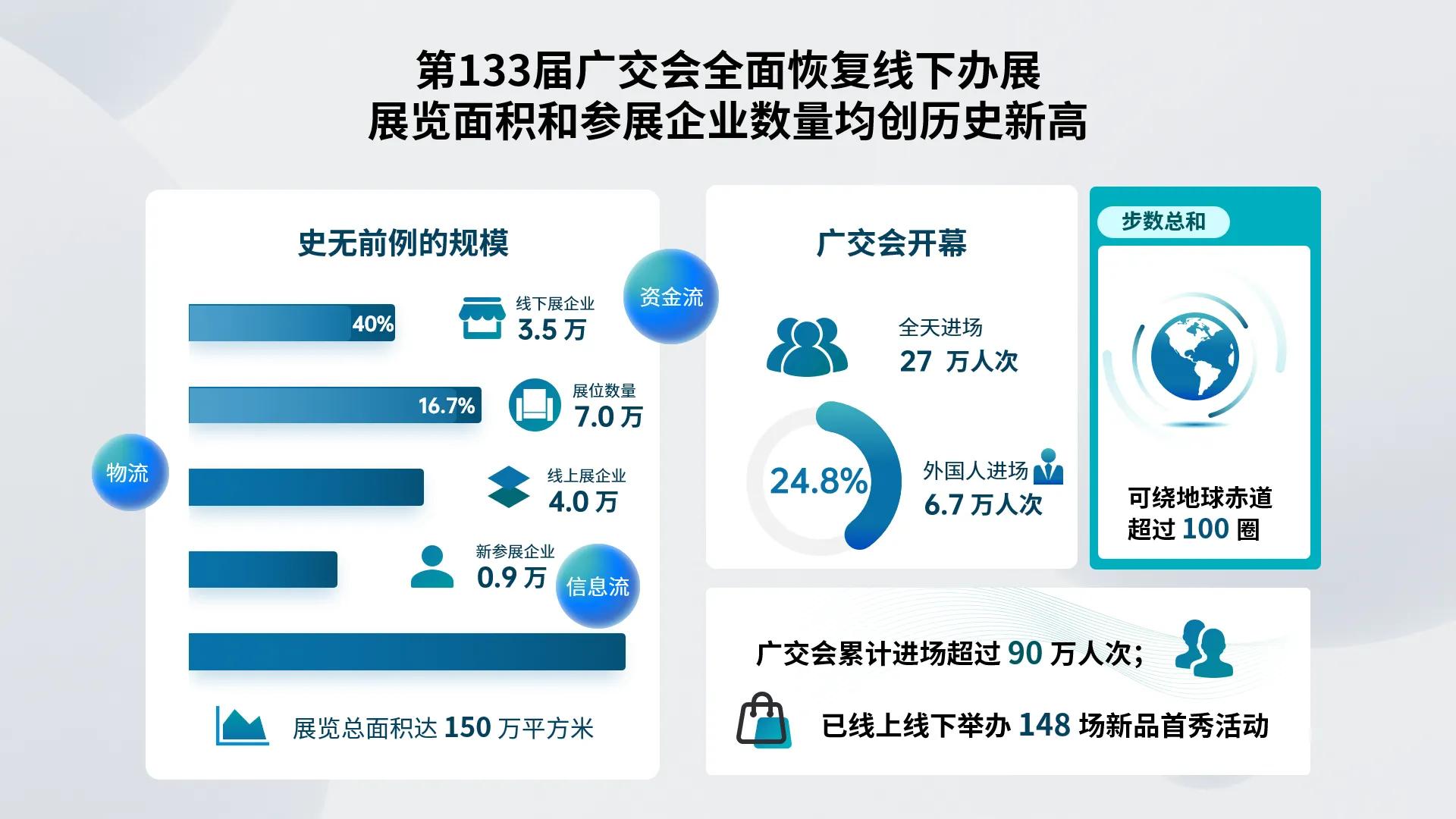 全是图片的ppt怎么做出高级感,ppt数据太单一怎么办