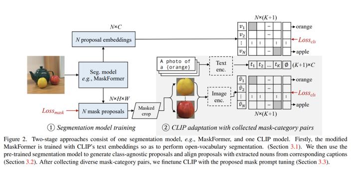 cvpr璇箟鍒嗗壊,cvpr2019璇箟鍒嗗壊