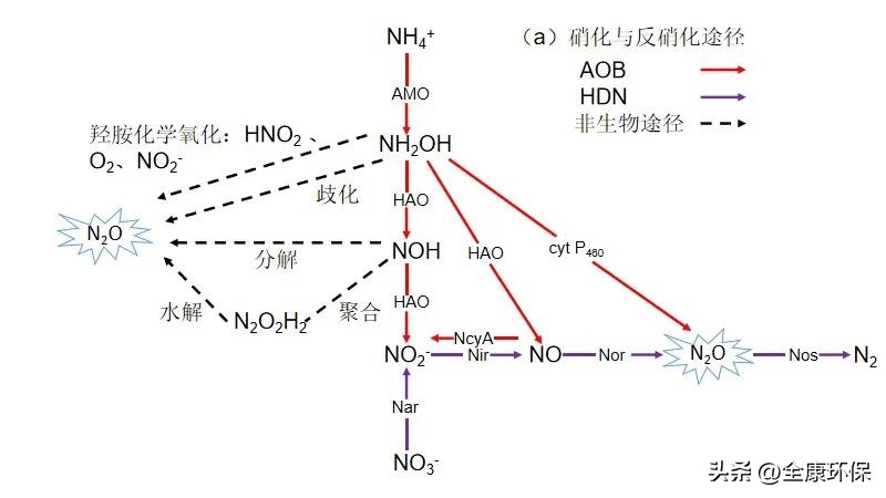 生活污水处理sbr工艺流程图,cod污水处理过程