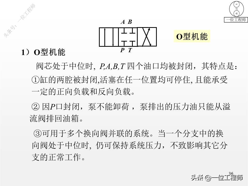 单向阀和换向阀均属于方向控制阀,方向控制阀包括单向阀和换向阀