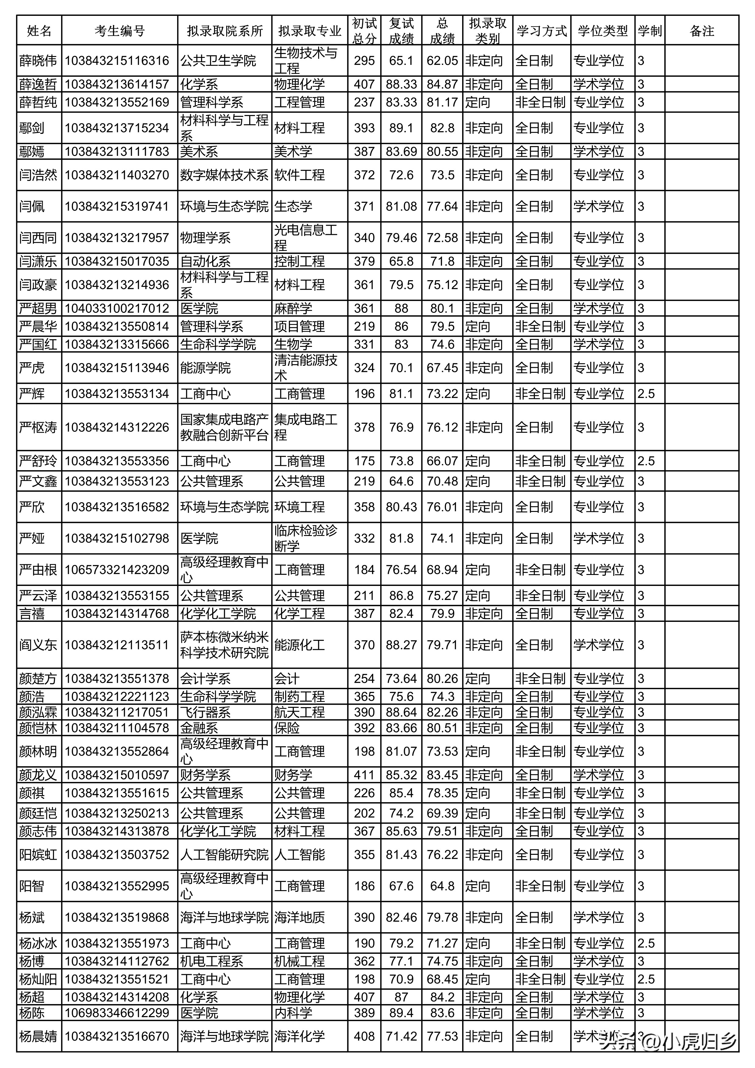 厦门大学2023年硕士研究生拟录取名单（统考生）