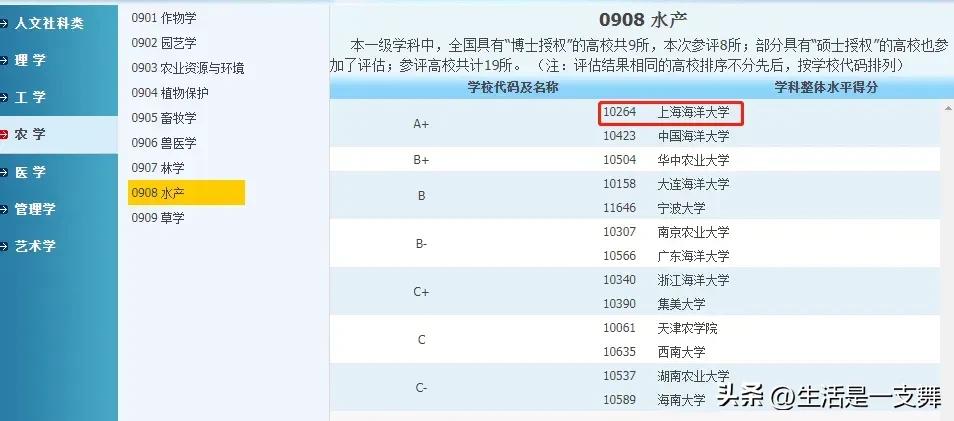 双非普通院校网络安全专业,这些双非高校却拥有a类王牌专业