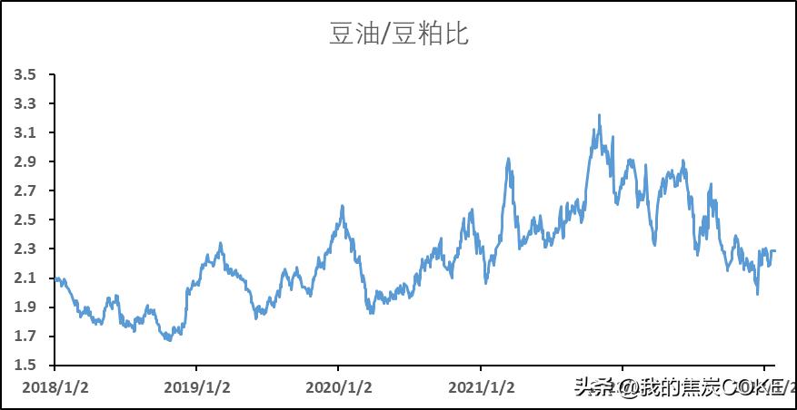 期货对冲套利操作方法,期货商品对冲交易组合推荐