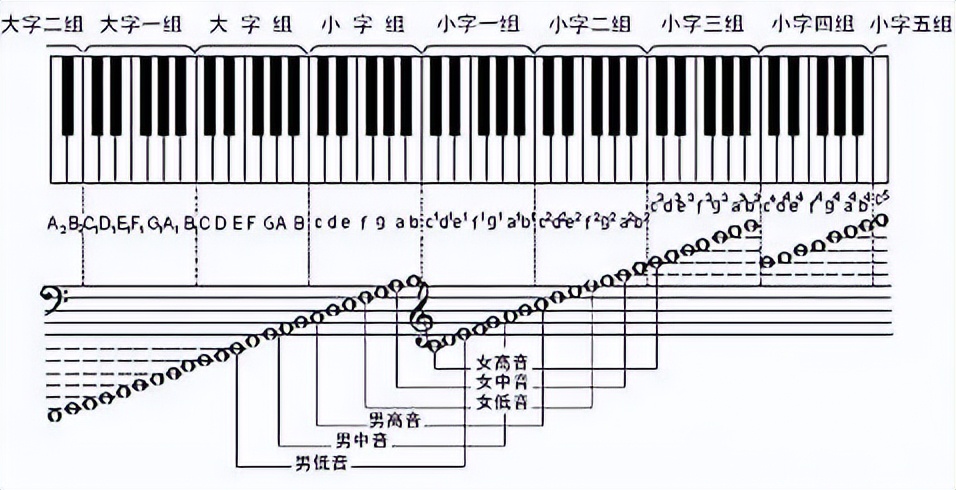 声乐艺考怎样才算唱得好,专业评价标准是什么?