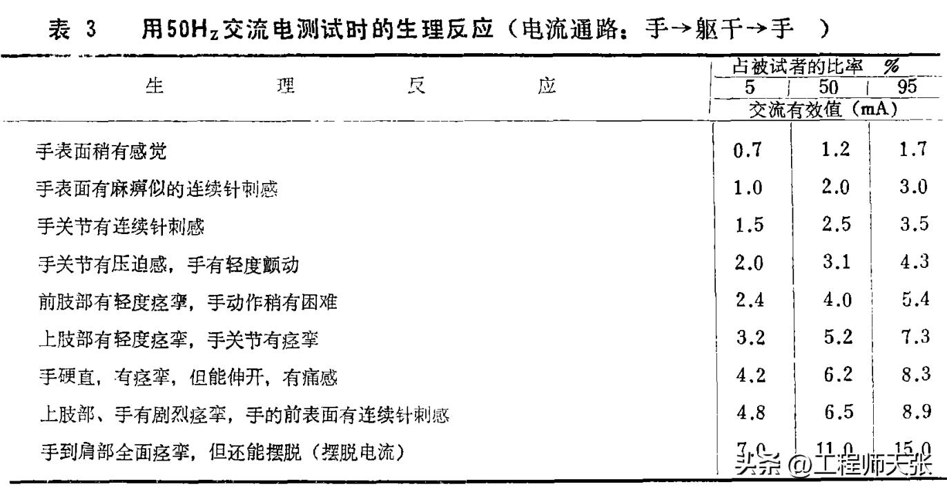 民警体验电子脚镣痛到摔倒,公安机关电子脚镣有什么功能