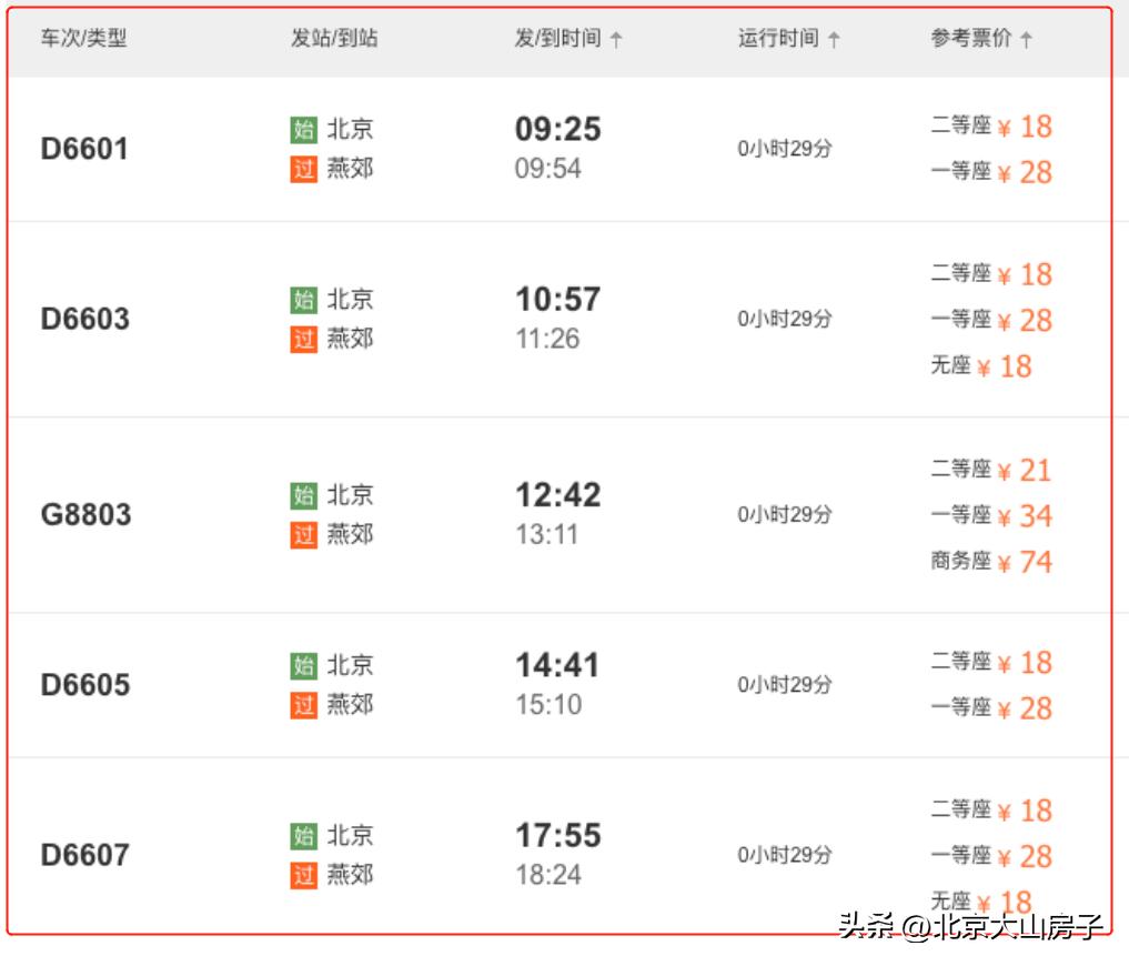 北京都市圈城市,北京城市副中心市郊铁路开工2024