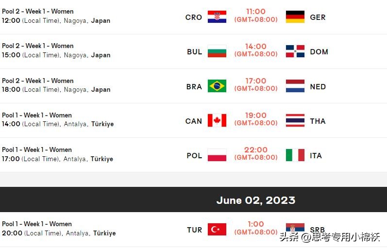 世界女排联赛第2日综述：归化悍将创造历史，世界第一再次易主