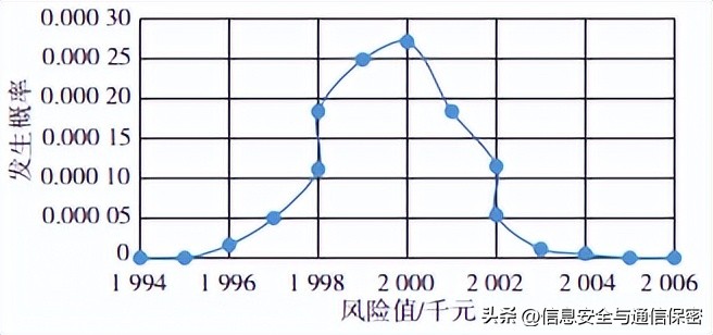 网络安全管理与风险评估,网络安全企业风险评估