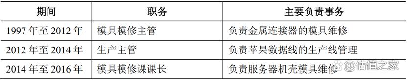 六淳智能科技越南事业部,六淳智能科技有几个厂区