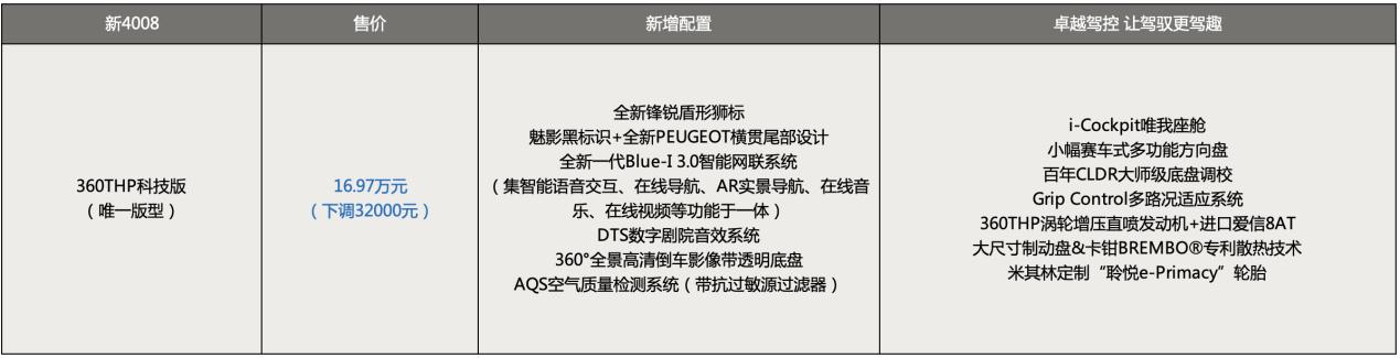 全系8at,新款508l是双叉臂悬挂吗