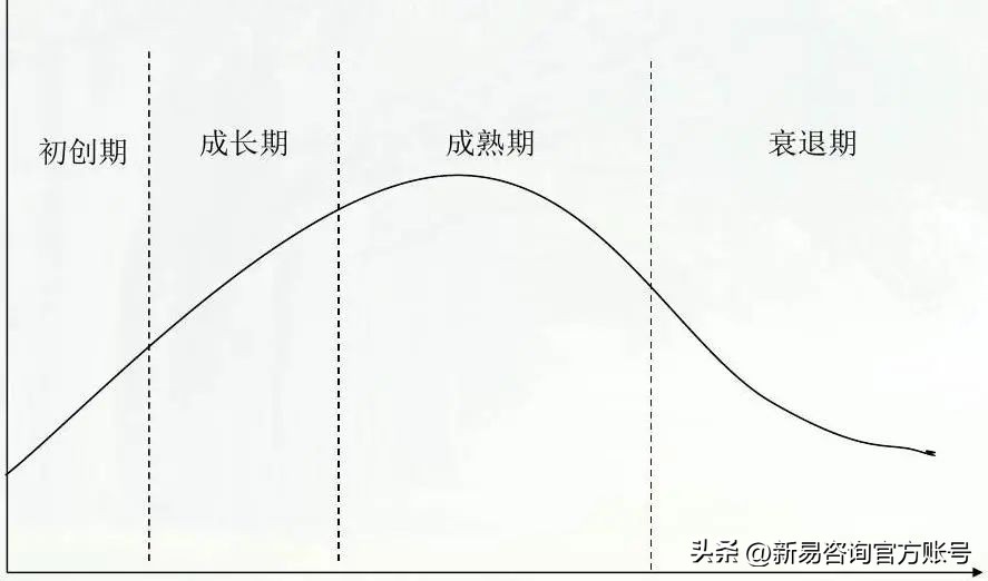 组织文化建设应该抓好哪些方面,在组织中如何建设优秀的企业文化