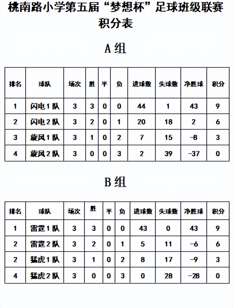 校园足球特色学校足球联赛,创魅力校园展艺术风采